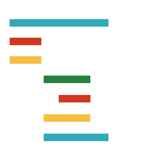 Gantt 512