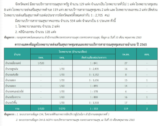 สถานพยาบาลที่มีเตียง ผป ไว้ค้างคืน