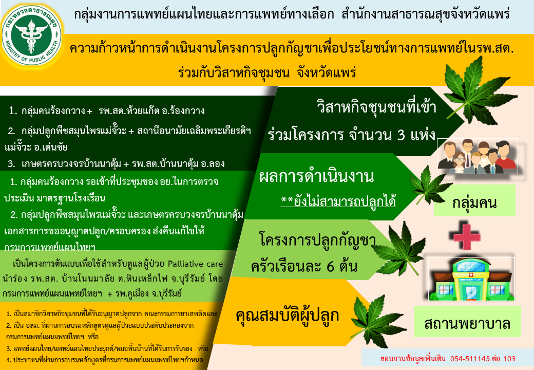 กัญชาแพร่